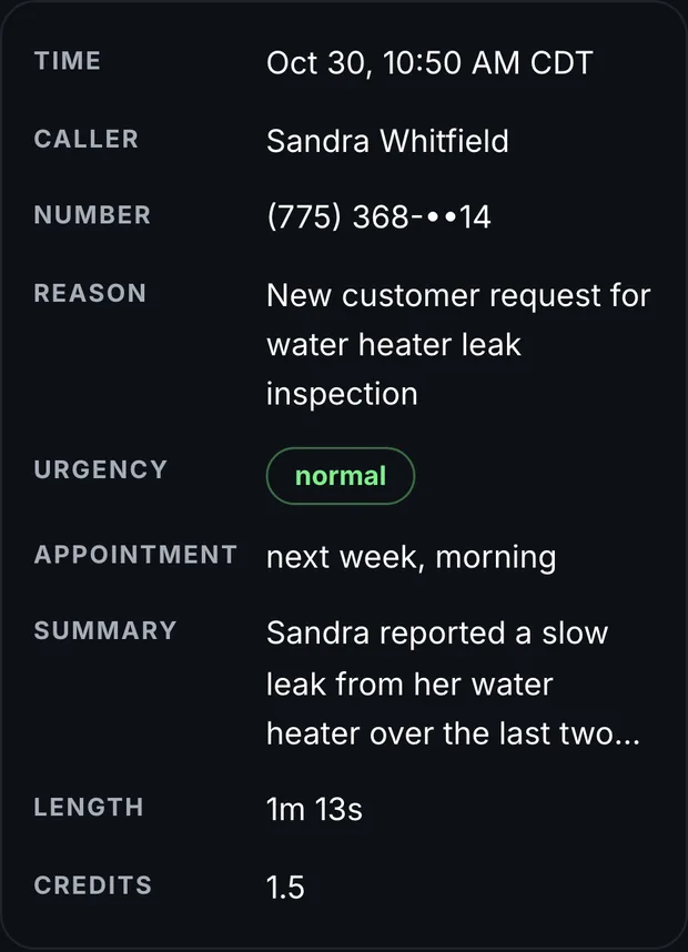 A call logged on the owner's dashboard: caller, masked number, reason, urgency, requested appointment, summary, length and credits.